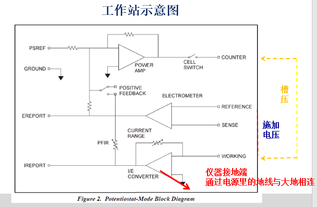 電化學工作站的(de)基礎原理(圖6)