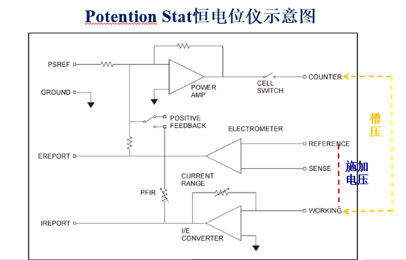 電化學工作站的(de)基礎原理(圖3)